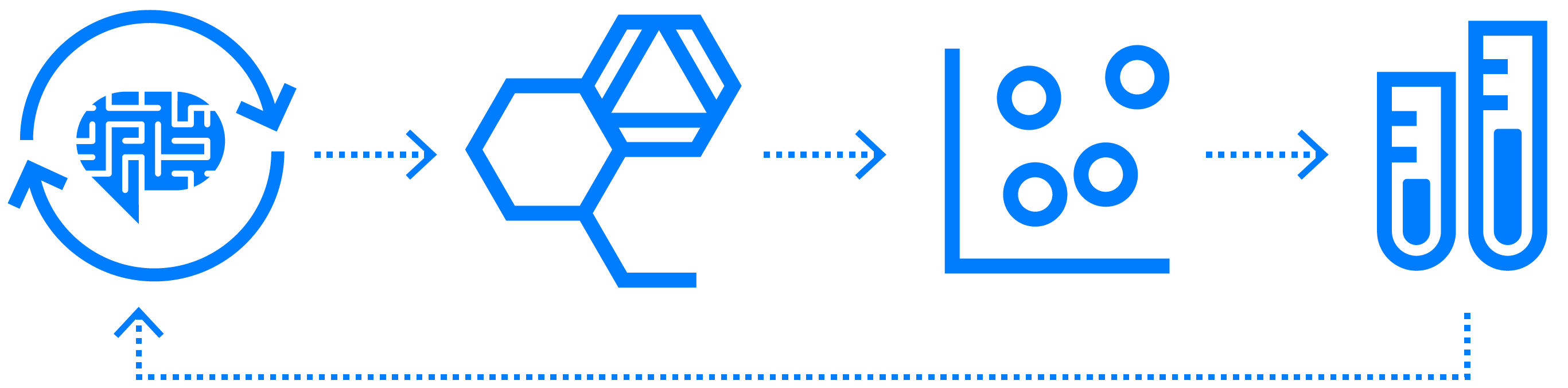 MoleculeAI